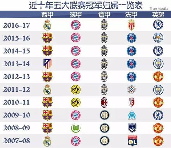大利足球的